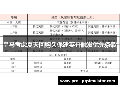 皇马考虑夏天回购久保建英并触发优先条款